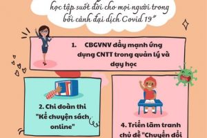 Trường Tiểu học Trung Văn – Phát động “Tuần lễ hưởng ứng học tập suốt đời” năm 2021