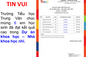 Tin vui – Tiểu học Trung Văn chúc mừng 06 em học sinh em học sinh đã đạt kết quả cao trong Dự án khoa học – Nhà khoa học nhí (đợt 1)