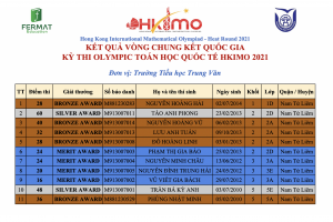 THÔNG BÁO KẾT QUẢ VÒNG CHUNG KẾT QUỐC GIA VÀ THÔNG TIN VÒNG CHUNG KẾT QUỐC TẾ