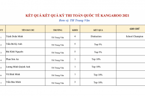 Thông báo kết quả Kỳ thi Toán Quốc tế Kangaroo 2021
