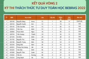 Thông báo kết quả vòng 2 Kỳ thi Thách thức tư duy toán học Bebras 2022