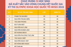 Danh sách học sinh vào vòng chung kết quốc gia Kỳ thi Olymoic Khoa học Quốc tế HKISO 2022
