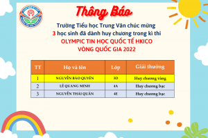 KẾT QUẢ VÒNG CHUNG KẾT QUỐC GIA KỲ THI OLYMPIC TIN HỌC QUỐC TẾ HKICO 2022
