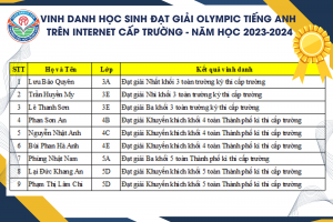 VINH DANH HỌC SINH ĐẠT GIẢI OLYMPIC TIẾNG ANH  TRÊN INTERNET CẤP TRƯỜNG – NĂM HỌC 2023-2024